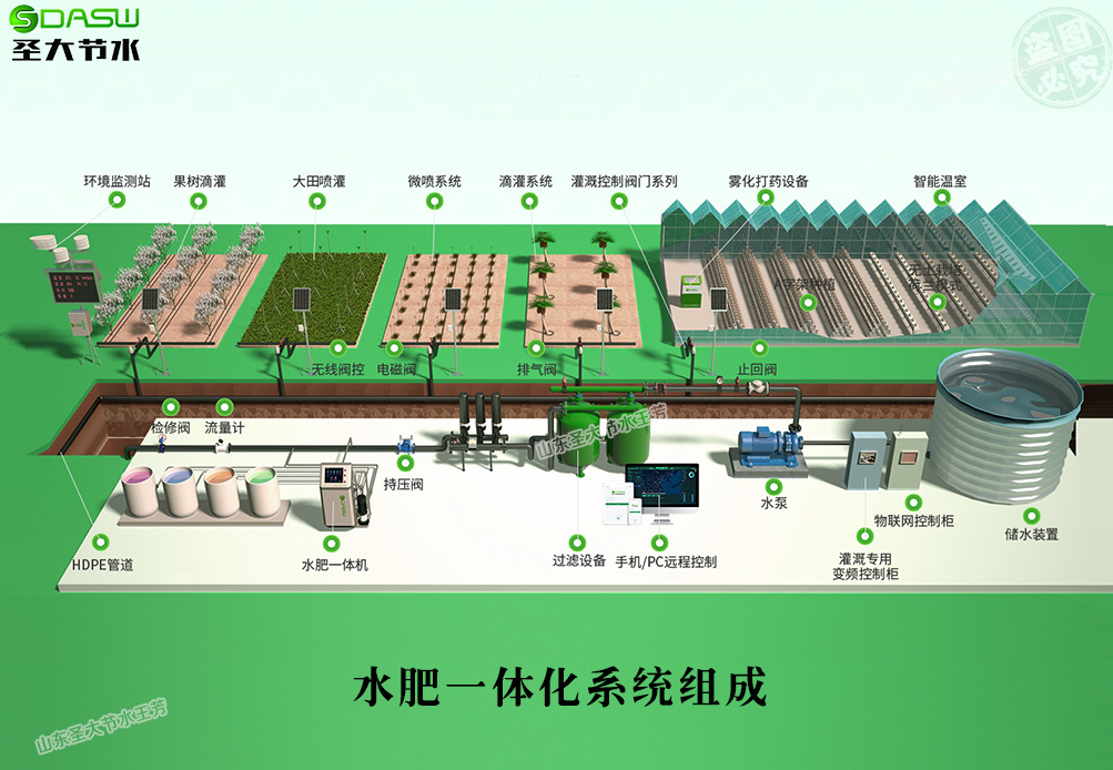 云智慧施肥机厂家 生产温室育苗花卉无土种植自动配肥水肥一体机