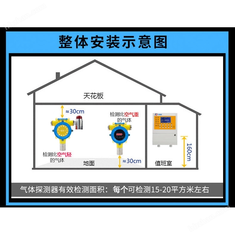 工业用甲烷气体检测报警器